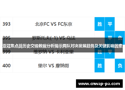 亚冠焦点战历史交锋数据分析揭示两队对决发展趋势及关键影响因素 亚冠焦点战历史交锋数据分析揭示两队对决发展趋势及关键影响因素