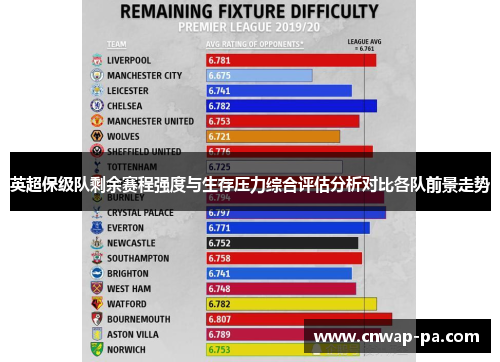 英超保级队剩余赛程强度与生存压力综合评估分析对比各队前景走势