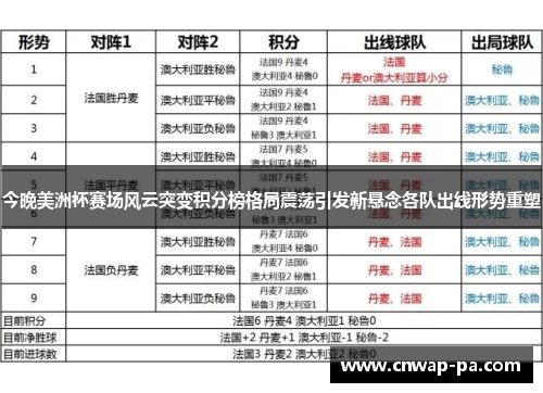 今晚美洲杯赛场风云突变积分榜格局震荡引发新悬念各队出线形势重塑
