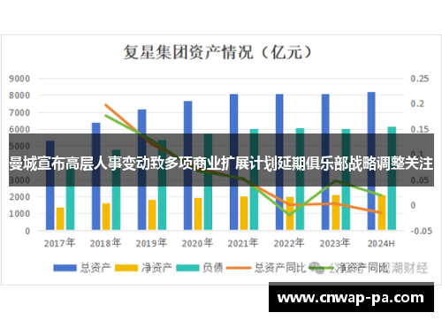 曼城宣布高层人事变动致多项商业扩展计划延期俱乐部战略调整关注 曼城宣布高层人事变动致多项商业扩展计划延期俱乐部战略调整关注