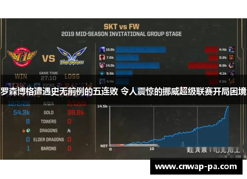 罗森博格遭遇史无前例的五连败 令人震惊的挪威超级联赛开局困境 罗森博格遭遇史无前例的五连败 令人震惊的挪威超级联赛开局困境