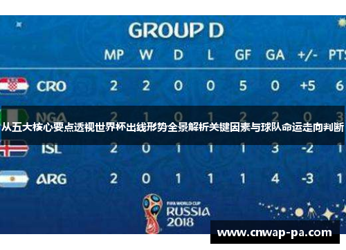 从五大核心要点透视世界杯出线形势全景解析关键因素与球队命运走向判断
