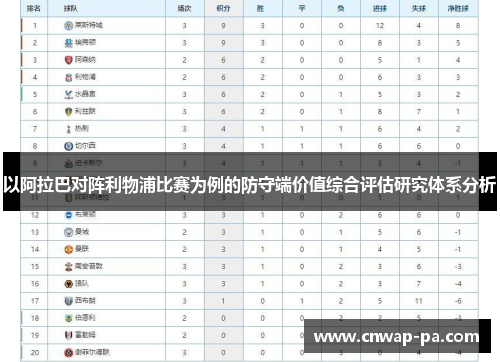以阿拉巴对阵利物浦比赛为例的防守端价值综合评估研究体系分析