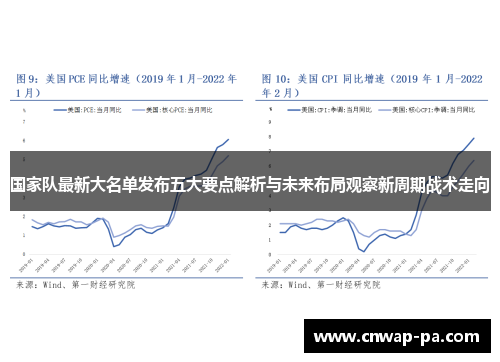 国家队最新大名单发布五大要点解析与未来布局观察新周期战术走向 国家队最新大名单发布五大要点解析与未来布局观察新周期战术走向