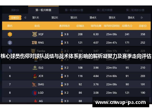 核心球员伤停对球队战绩与战术体系影响的解析凝聚力及赛季走向评估 核心球员伤停对球队战绩与战术体系影响的解析凝聚力及赛季走向评估